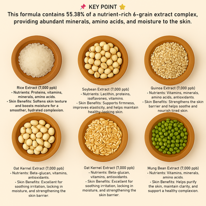 Multi-Grain Sun Cream SPF 50+ PA+++